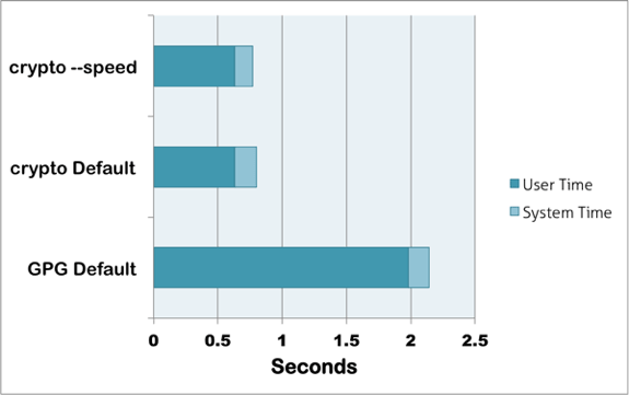 mp3 benchmarks for crypto