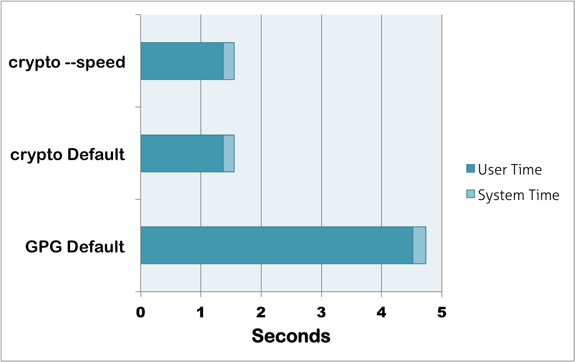 PDF benchmarks for crypto