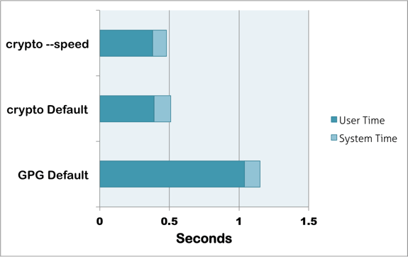 PNG image benchmarks for crypto