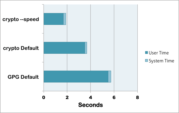 Text benchmarks for crypto